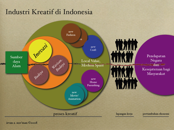 irvan-6