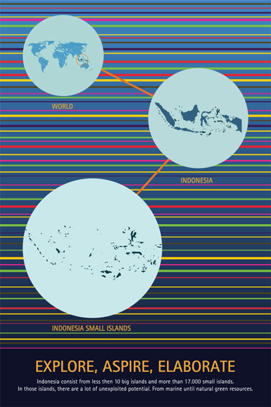 Poster 'Explore, Aspire, Elaborate', Juara II Lomba Poster 'Deep Indonesia 2013'